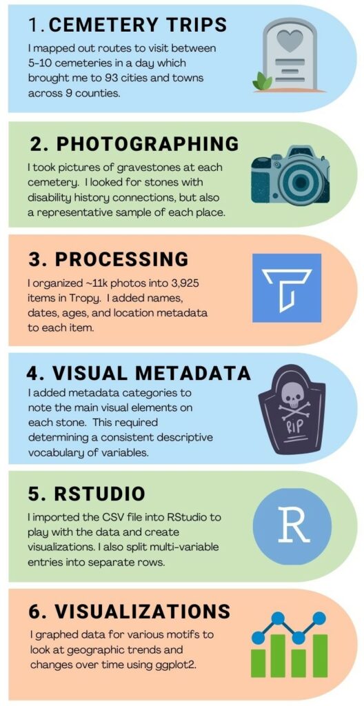 An infographic listing the steps discussed in the blog post